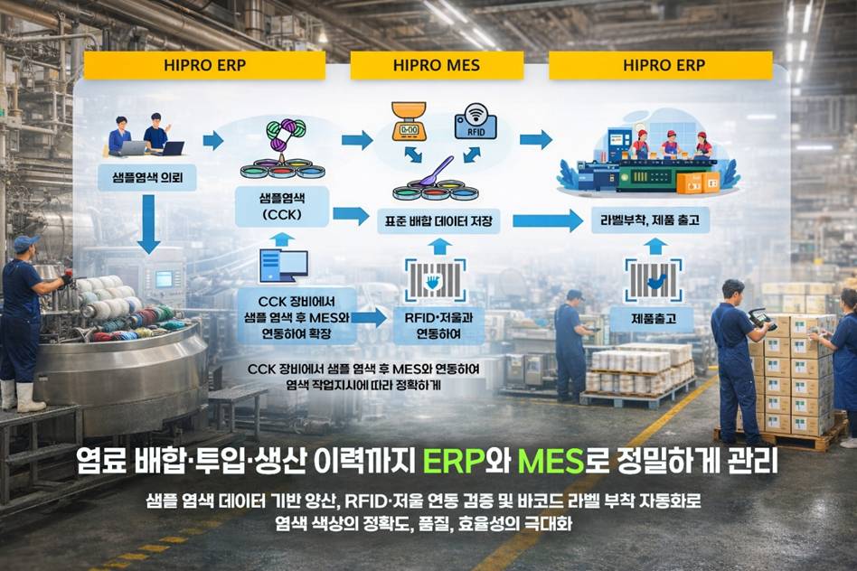사례 2 : 섬유 염색 전문 제조사