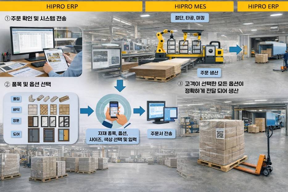 사례 1 : 종합 인테리어 내장재 제조사