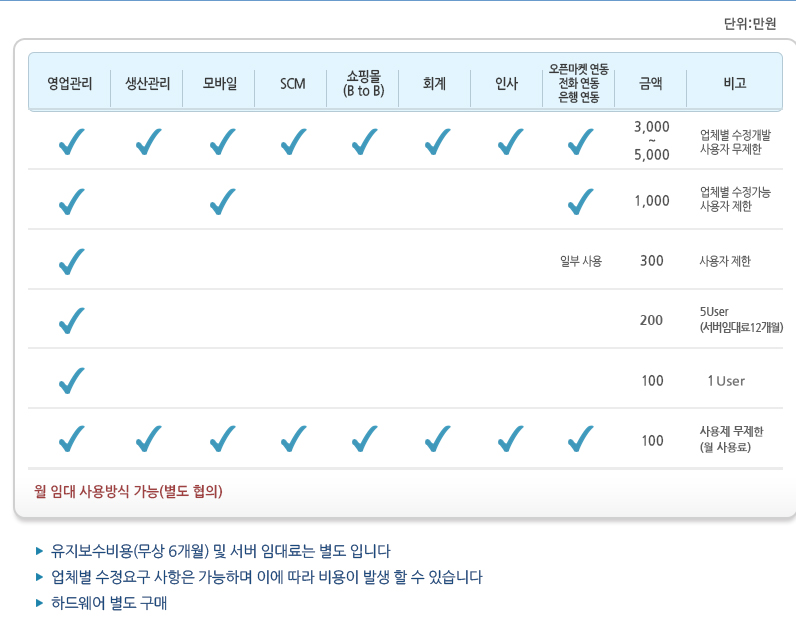 제품 가격